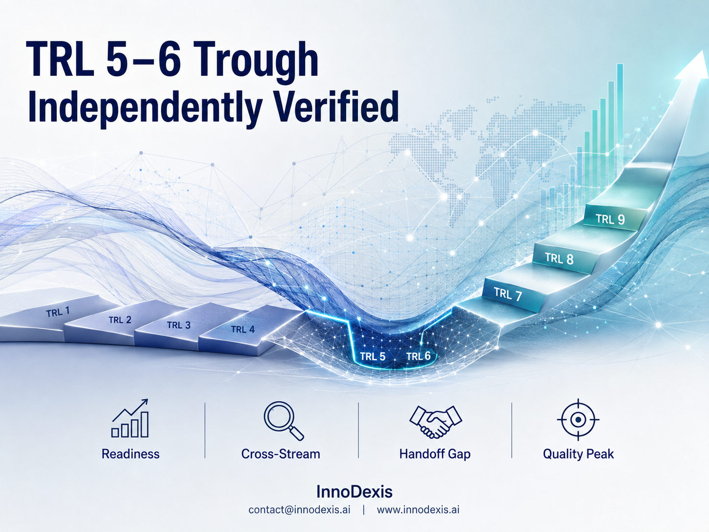 TRL 5 Accounts for 1.6% of Research Readiness Levels Against 27.6% at TRL 3 as Two Independent Instruments Locate the Same Mid-Ladder Trough in July 2026