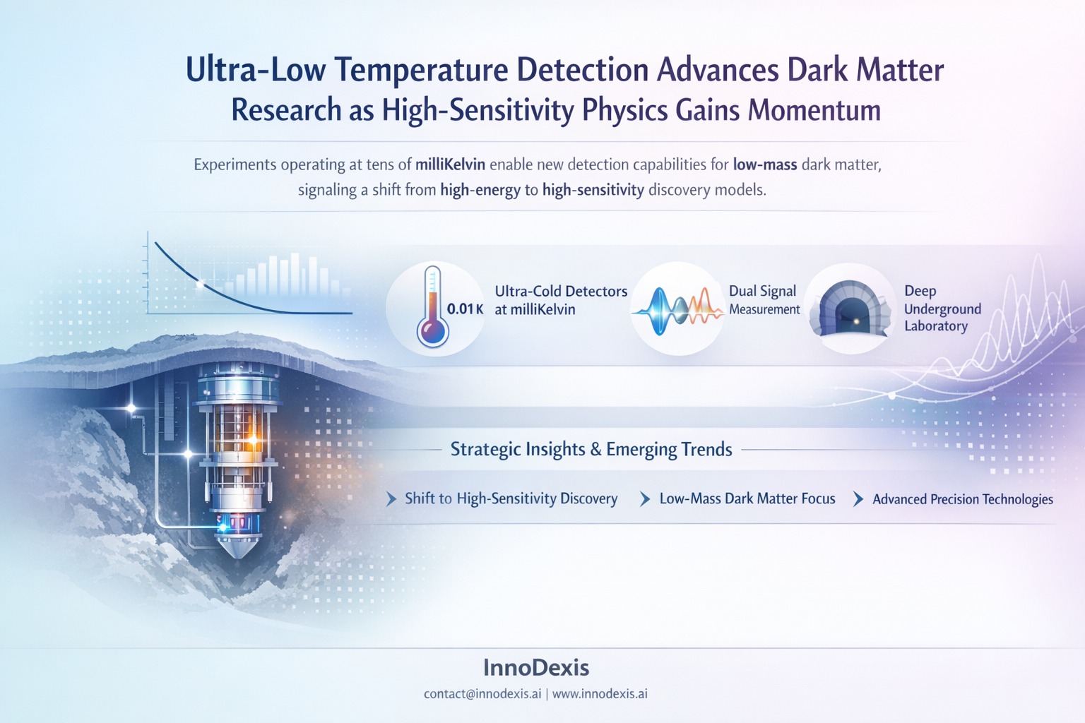Ultra-Low Temperature Detection Advances Dark Matter Research as High-Sensitivity Physics Gains Momentum