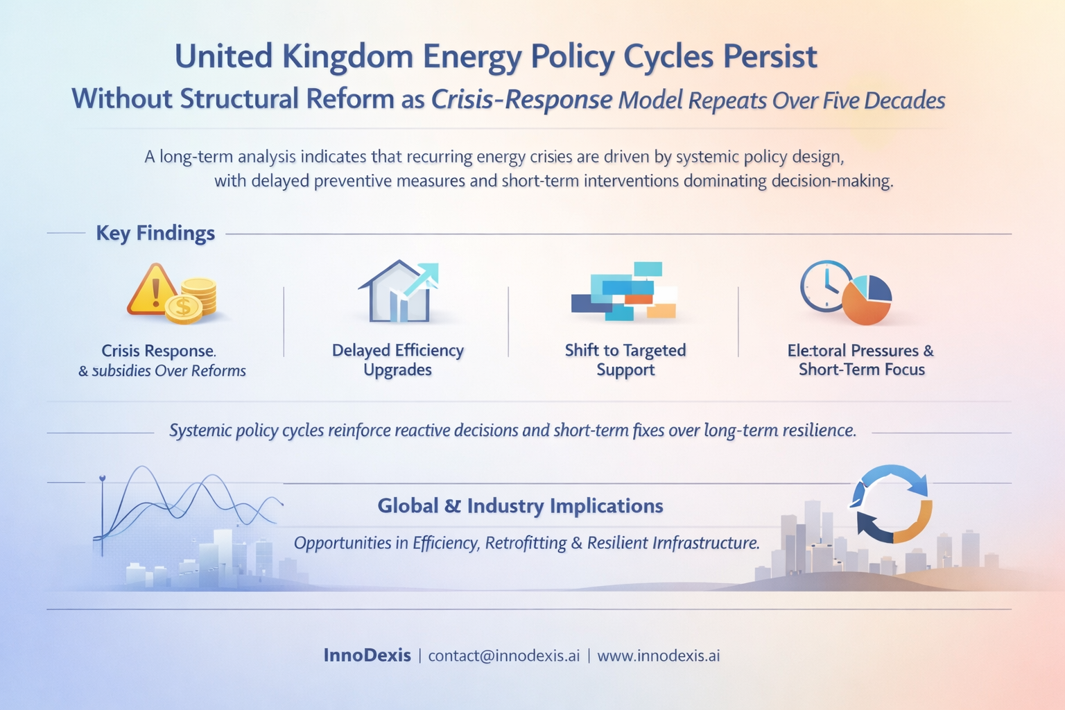 United Kingdom Energy Policy Cycles Persist Without Structural Reform as Crisis-Response Model Repeats Over Five Decades