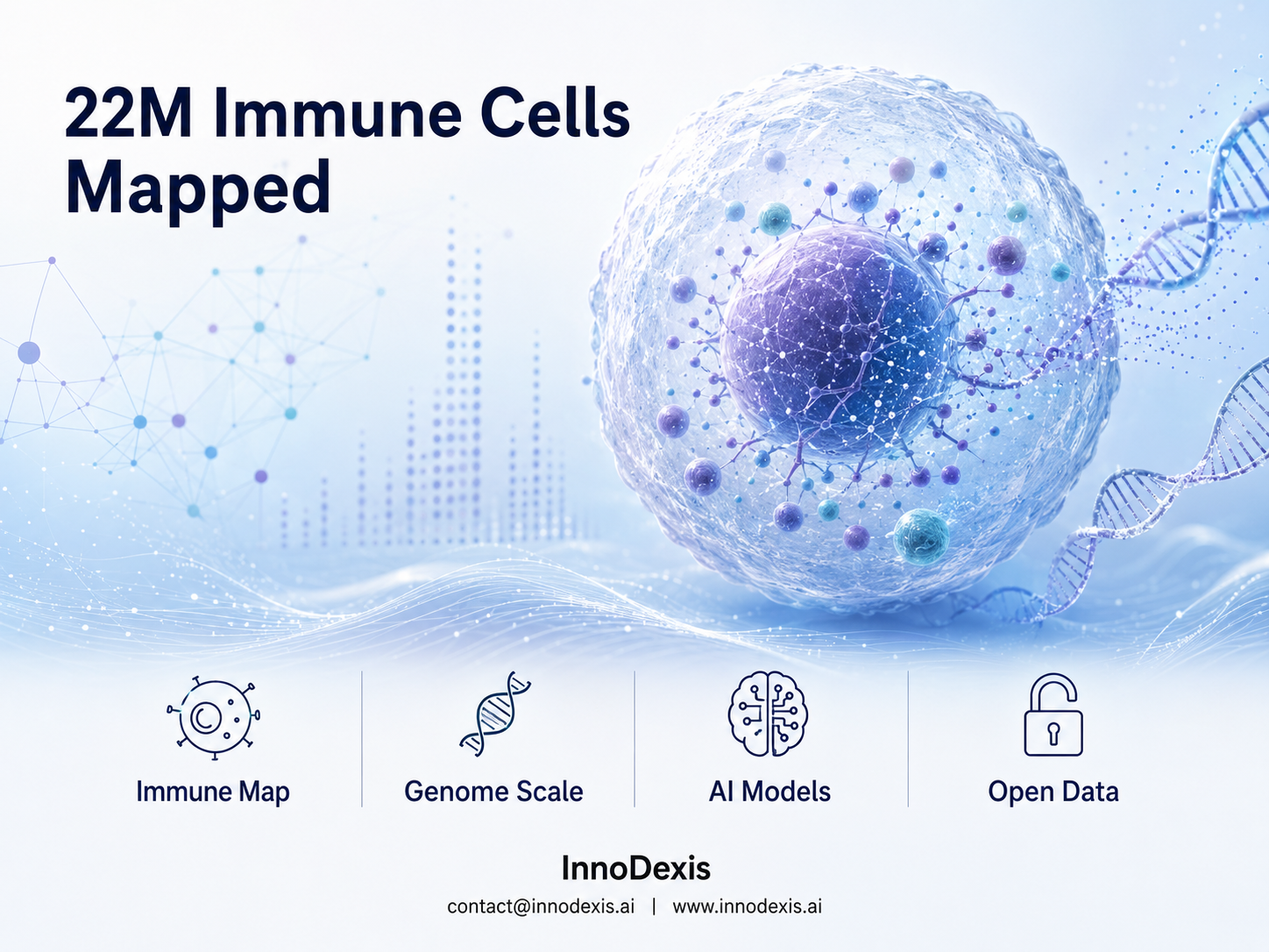 US Researchers Map 22 Million Immune Cells at Genome Scale in Primary Human T Cells, Releasing Largest Functional Genomics Dataset for AI Model Training