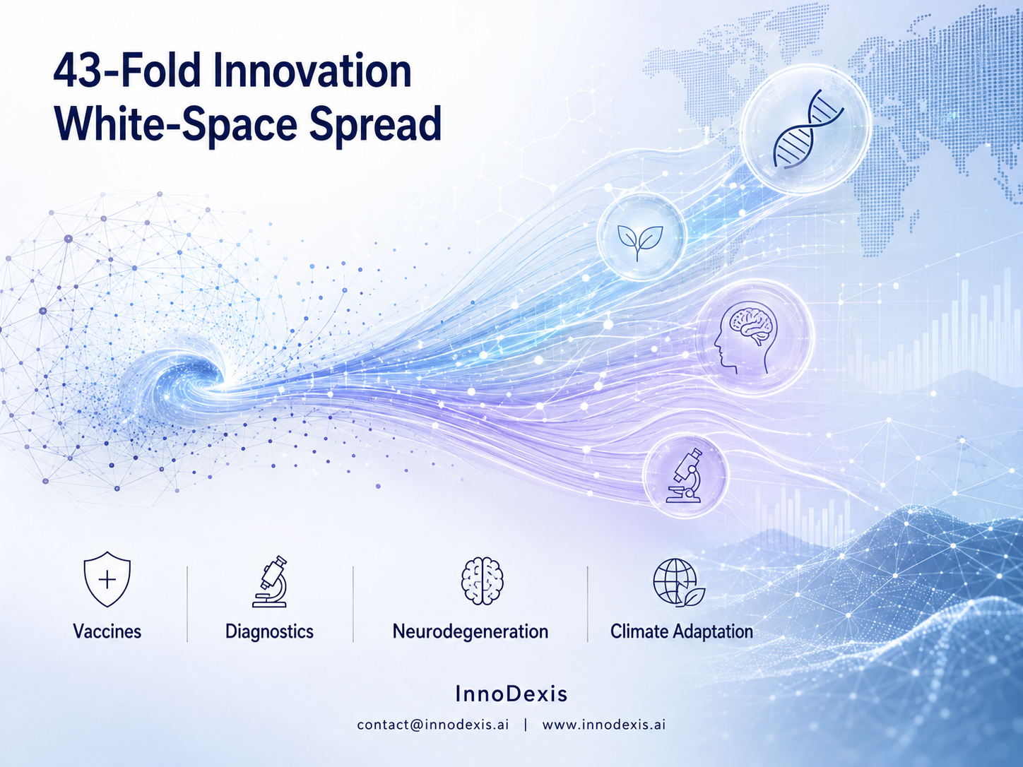 Vaccines Generate 8.22x More Research Forward Intent Than Corporate Activity as a 43-Fold White-Space Spread Across 22 Themes Confirms No Single Narrative Survives Contact With the Data